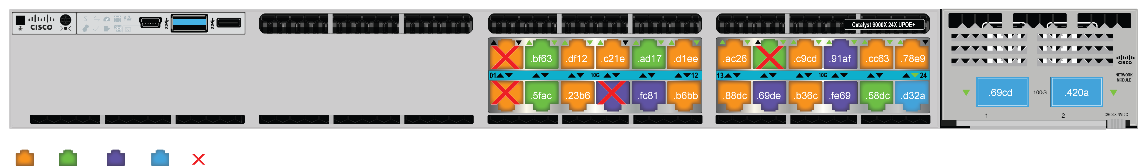 Network Discovery Generator Switch View